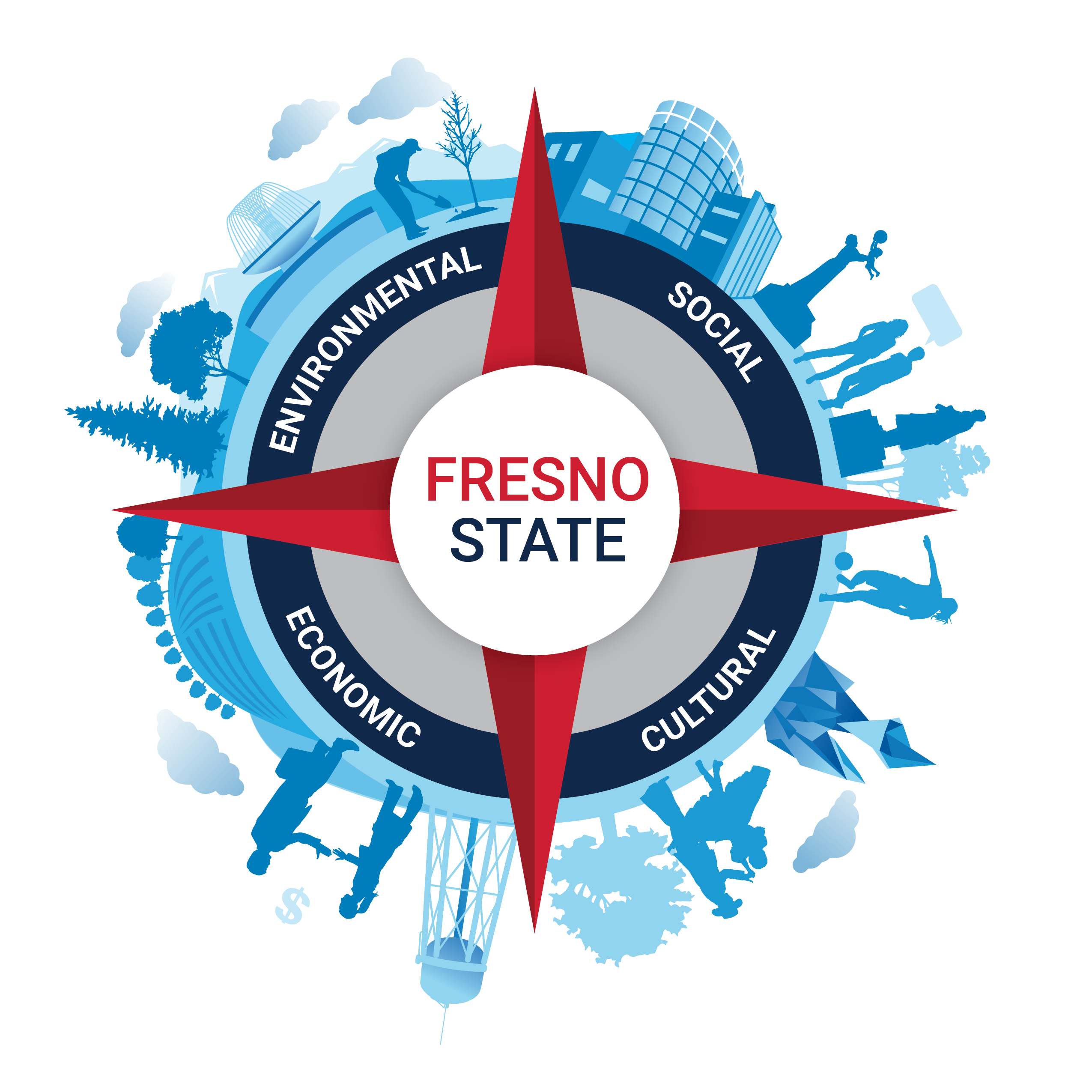 Sustainability Policy Sustainability at Fresno State